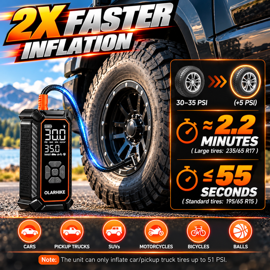 Tire Inflator Portable Air Compressor, Dual Power 6000mAh &12V DC