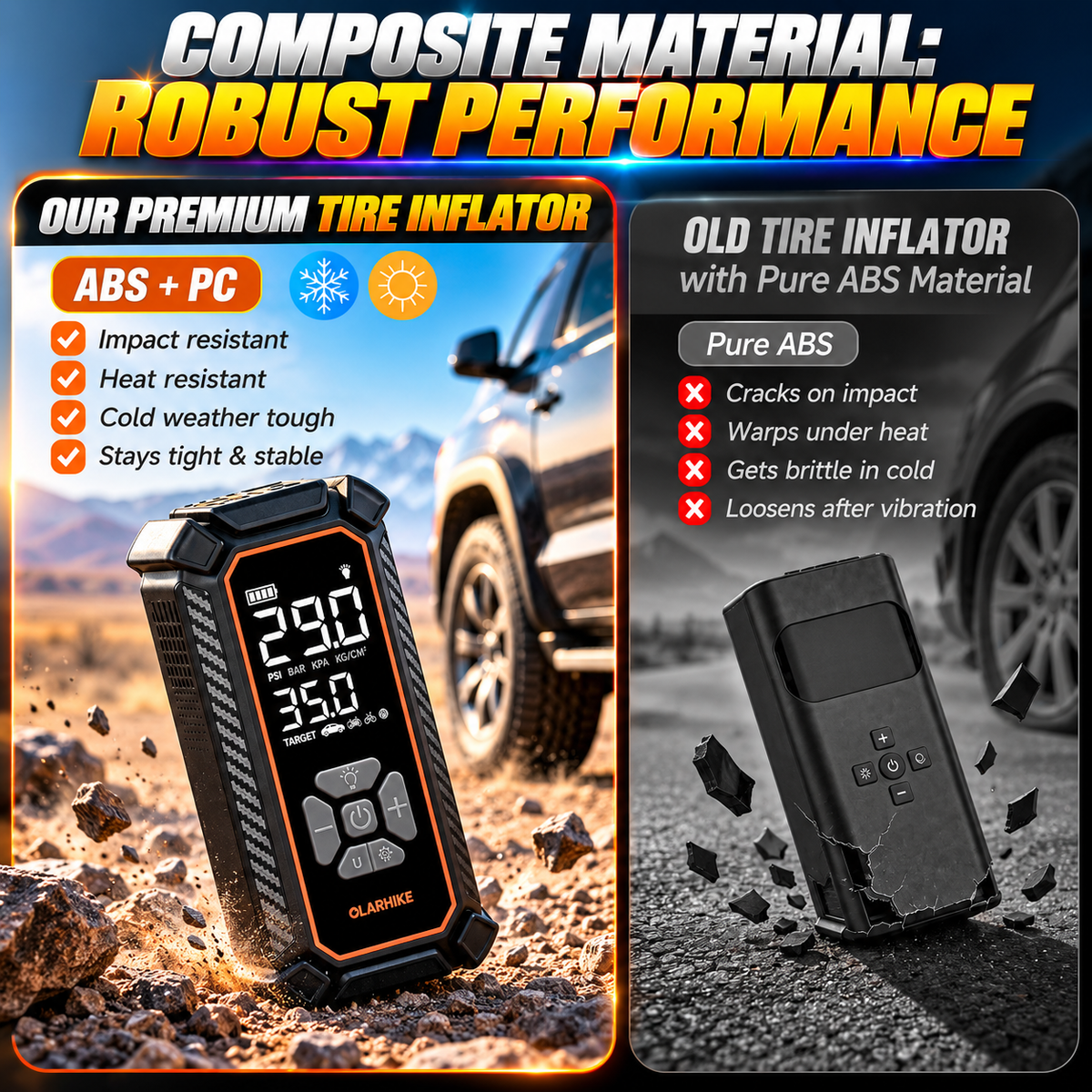 Tire Inflator Portable Air Compressor, Dual Power 6000mAh &12V DC