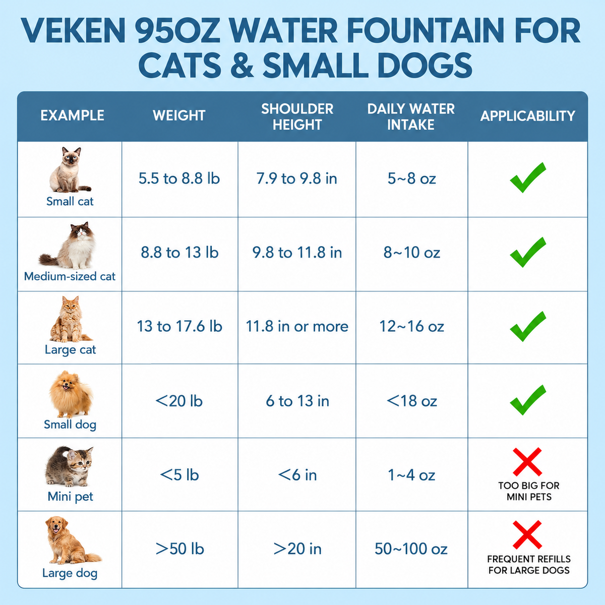 Cat Water Fountain