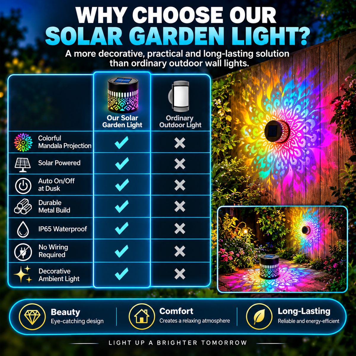 Solar Projection Garden Light